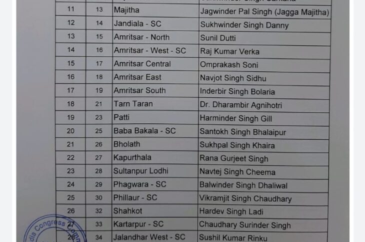 Punjab 2022:Congress List for Candidates