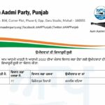 AAP announces one more candidate for Punjab 2022