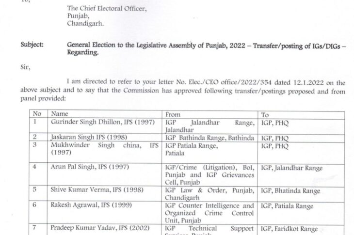 Rakesh Aggarwal IPS posted as IGP Patiala Range