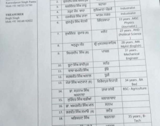 Sanyukt Samaj Morcha announces 20 candidates for Punjab 2022
