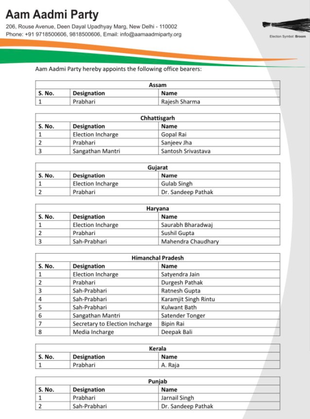 AAP appoints office bearers of Punjab