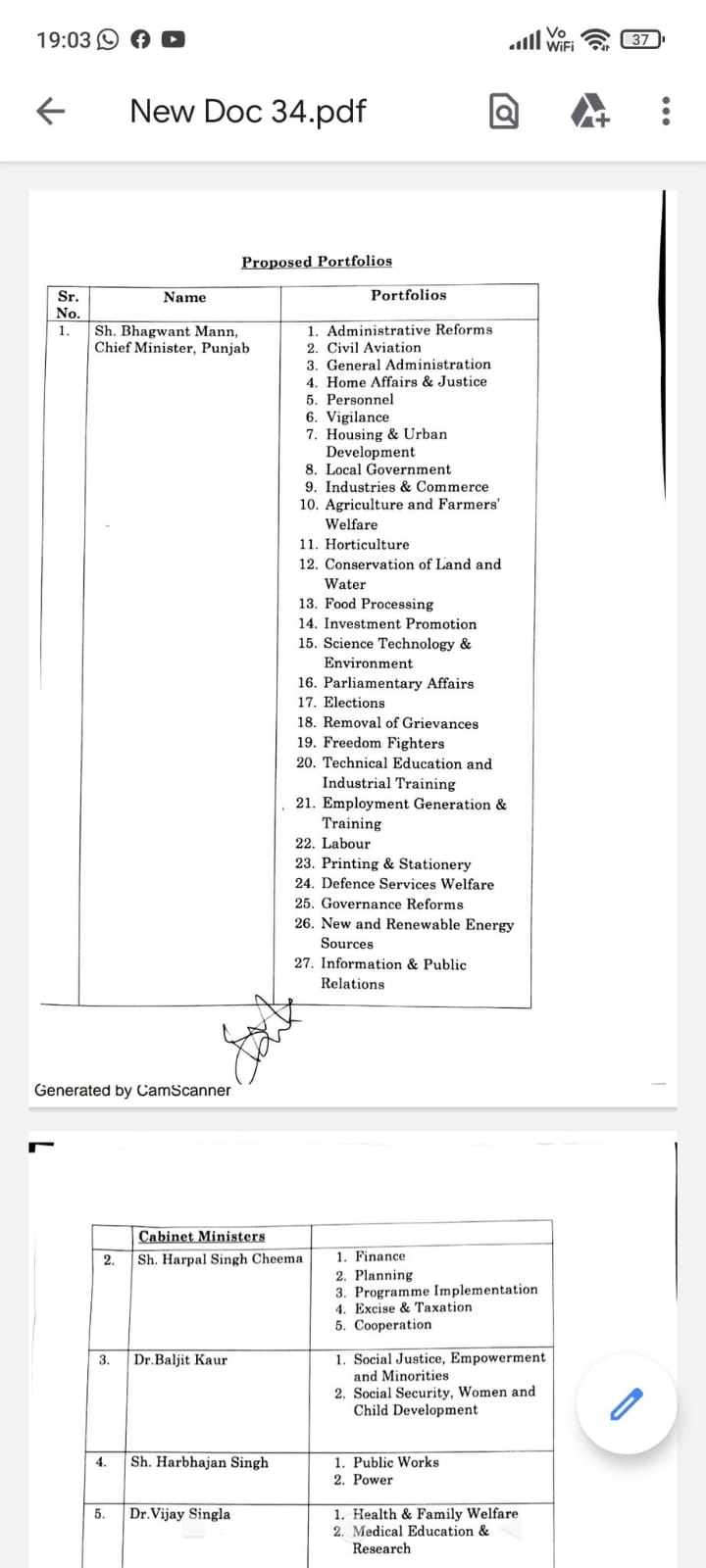 Official Portfolio of Punjab Ministers