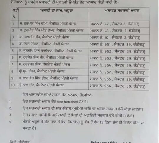 New houses in Chandigarh allotted to Punjab Ministers