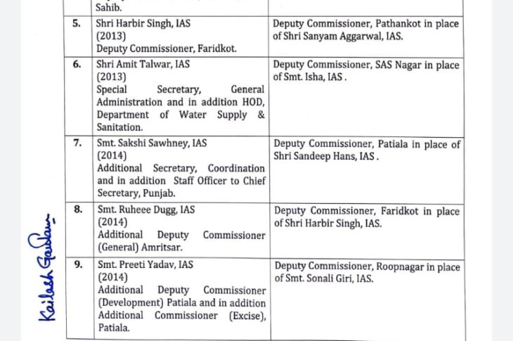 10 DC's transferred in Punjab