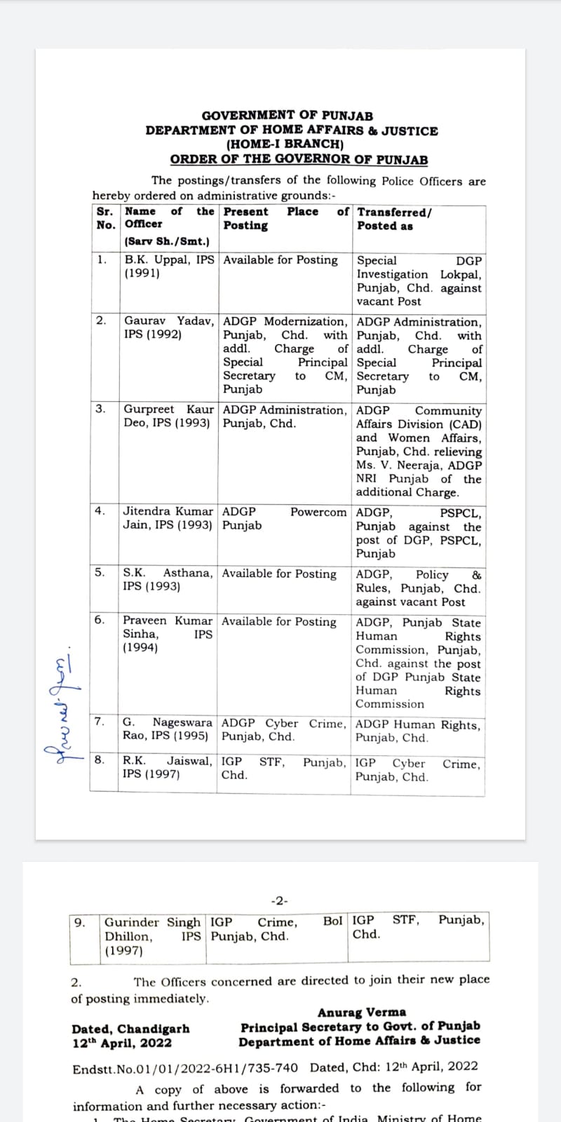 9 IPS officers transferred in Punjab
