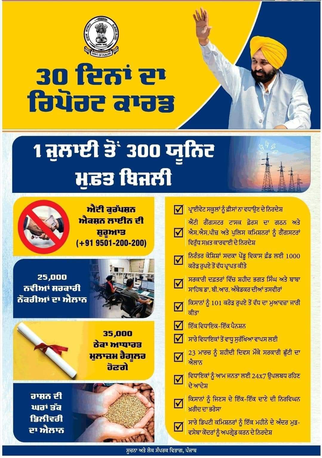 300 Units of Free Electricity for Punjab People from July 2022